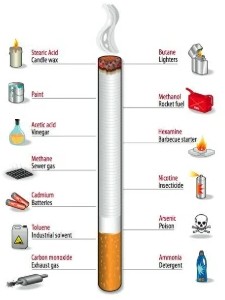 Diagram of chemicals in cigarette smoke, such as carbon monoxide, ammonia, arsenic and nicotine